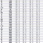 8年前のこの大会で、僕はスキー業界から離れる決断をした。