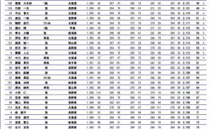 8年前のこの大会で、僕はスキー業界から離れる決断をした。